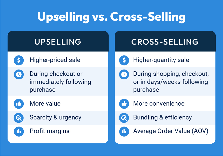 Infographic showing the differences in upselling and cross-selling