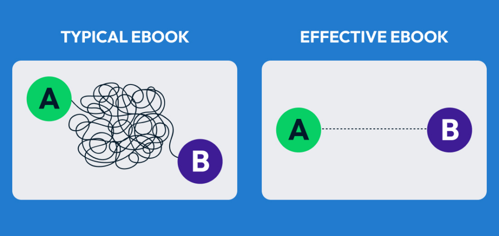 Comparison between ineffective ebook and client-generating ebook