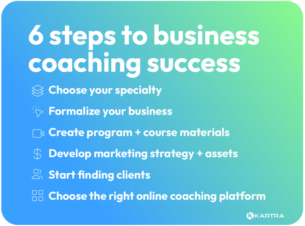 graphic of 6 steps to business coaching success, from choosing your specialty to choosing the right online platform