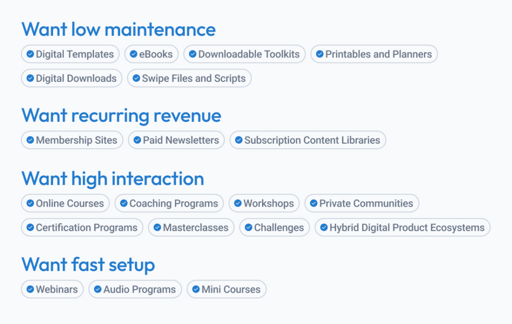 Decision chart helping experts choose the right type of digital product.