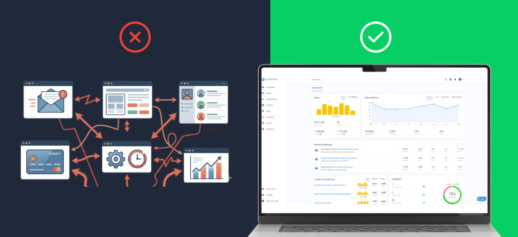 Comparison between fragmented business tools and an all-in-one platform.